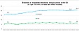 Household energy prices in the EU increased compared with 2017 Household energy prices in the EU increased compared with 2017