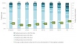 Share of population of Latvia feeling lonely and socially excluded increases with age Share of population of Latvia feeling lonely and socially excluded increases with age