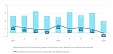 Latvia`s GDP has grown by 3.0% in Q1 Latvia`s GDP has grown by 3.0% in Q1