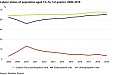 The number of unemployed persons is falling in Estonia in Q1 2019 The number of unemployed persons is falling in Estonia in Q1 2019