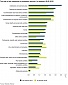 The number of job vacancies in Estonia remains over 10,000 The number of job vacancies in Estonia remains over 10,000