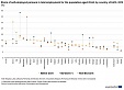 Eurostat: Migrant integration – self-employed persons Eurostat: Migrant integration – self-employed persons