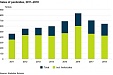 The quantity of sold pesticides decreased by one-tenth last year in Estonia The quantity of sold pesticides decreased by one-tenth last year in Estonia