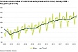 In May, the turnover growth of retail trade enterprises in Estonia decelerated In May, the turnover growth of retail trade enterprises in Estonia decelerated