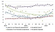 Corporate lending resumes growth in Latvia Corporate lending resumes growth in Latvia