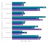 In 2018, rise in forest regeneration and tending costs observed in Latvia In 2018, rise in forest regeneration and tending costs observed in Latvia