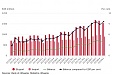 Lithuania: International trade in services in I quarter 2019 Lithuania: International trade in services in I quarter 2019