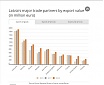 Latvia's export perspectives amid weaker external environment Latvia's export perspectives amid weaker external environment
