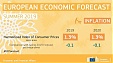 European economy in summer 2019: consecutive growth European economy in summer 2019: consecutive growth