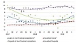 Latvia: Household deposits continue on a stable upward path Latvia: Household deposits continue on a stable upward path
