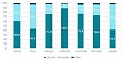 Latvian is mother tongue of 60.8% of the population of Latvia Latvian is mother tongue of 60.8% of the population of Latvia
