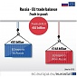 Back Russia-EU trade in goods: 83 bn EUR deficit Back Russia-EU trade in goods: 83 bn EUR deficit