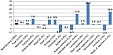 Latvia: Manufacturing sector growth increasingly constrained by wood industry Latvia: Manufacturing sector growth increasingly constrained by wood industry