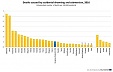 Latvia and Lithuania leaders among EU countries for drowned residents Latvia and Lithuania leaders among EU countries for drowned residents