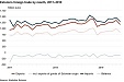 Estonia: In June, trade decreased y-o-y Estonia: In June, trade decreased y-o-y