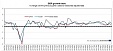 GDP and employment both up by 0.2% in the euro area GDP and employment both up by 0.2% in the euro area