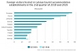 Latvia: In the 2nd quarter, significant upturn in the number of tourists from Spain Latvia: In the 2nd quarter, significant upturn in the number of tourists from Spain