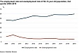 Employment of 50–74 year olds the highest in 10 years Employment of 50–74 year olds the highest in 10 years