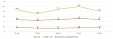 In II quarter 2019, the unemployment rate in Lithuania stood at 6.1% In II quarter 2019, the unemployment rate in Lithuania stood at 6.1%