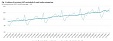 Over July, the turnover of retail trade enterprises decreased by 0.2% in Lithuania Over July, the turnover of retail trade enterprises decreased by 0.2% in Lithuania