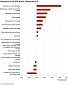 Estonia: Economic growth slowed down in the 2nd quarter Estonia: Economic growth slowed down in the 2nd quarter