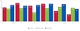 GDP has grown by 2.0% in Q2 in Latvia GDP has grown by 2.0% in Q2 in Latvia
