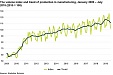 Estonia: In July, the decline in industrial production was caused by energy and mining Estonia: In July, the decline in industrial production was caused by energy and mining