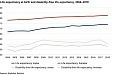 Estonia: Living longer, but health is worse Estonia: Living longer, but health is worse