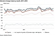 In July, the share of goods of Estonian origin was the lowest in recent years In July, the share of goods of Estonian origin was the lowest in recent years