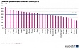 How bread and cereals prices vary across the EU How bread and cereals prices vary across the EU