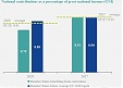 Modern long-term EU budget for the period 2021-2027 Modern long-term EU budget for the period 2021-2027