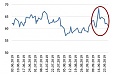 Oil price pass-through to consumer prices in Latvia Oil price pass-through to consumer prices in Latvia