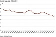 Estonia: Gender pay gap continues to be present in all economic activities Estonia: Gender pay gap continues to be present in all economic activities