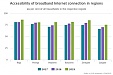 Internet usage at households continues to increase Internet usage at households continues to increase