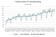 Manufacturing output grew by 3.1% in September Manufacturing output grew by 3.1% in September