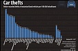 Latvia is the leader in car theft in the Baltics Latvia is the leader in car theft in the Baltics