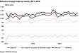 Estonia: Exports continued to decrease in September Estonia: Exports continued to decrease in September