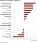 Estonia: Stable economic growth continued Estonia: Stable economic growth continued