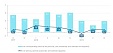 Latvia: GDP has grown by 2.9% in the 3rd quarter Latvia: GDP has grown by 2.9% in the 3rd quarter