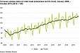 Estonia: Stable turnover growth in retail trade enterprises continued in October Estonia: Stable turnover growth in retail trade enterprises continued in October