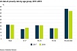284,300 Estonian residents at risk of poverty in 2018 284,300 Estonian residents at risk of poverty in 2018