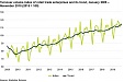 Estonia: Turnover of retail trade enterprises increased also in November Estonia: Turnover of retail trade enterprises increased also in November