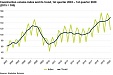 Estonia: In the first quarter, there was more repair and reconstruction work done Estonia: In the first quarter, there was more repair and reconstruction work done