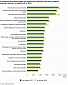In Q1, average monthly gross wage in Estonia made 1,404 euros In Q1, average monthly gross wage in Estonia made 1,404 euros