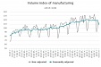 In April, industrial production output in Latvia fell by 9.2% In April, industrial production output in Latvia fell by 9.2%