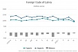 In April, foreign trade turnover of Latvia fell by 21.4% y-o-y In April, foreign trade turnover of Latvia fell by 21.4% y-o-y
