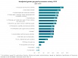 Females on average earn 15.9% less than males in Latvia Females on average earn 15.9% less than males in Latvia