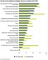 Estonia: The number of job vacancies fell by a quarter in a year Estonia: The number of job vacancies fell by a quarter in a year