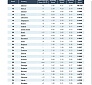 Lithuania and Estonia climbing up the global entrepreneurship ladder Lithuania and Estonia climbing up the global entrepreneurship ladder
