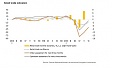 Retail trade vigorously bounces back from COVID-19 shock in May Retail trade vigorously bounces back from COVID-19 shock in May